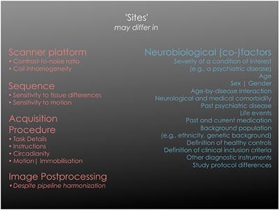 Site effects how-to and when: An overview of retrospective techniques to accommodate site effects in multi-site neuroimaging analyses